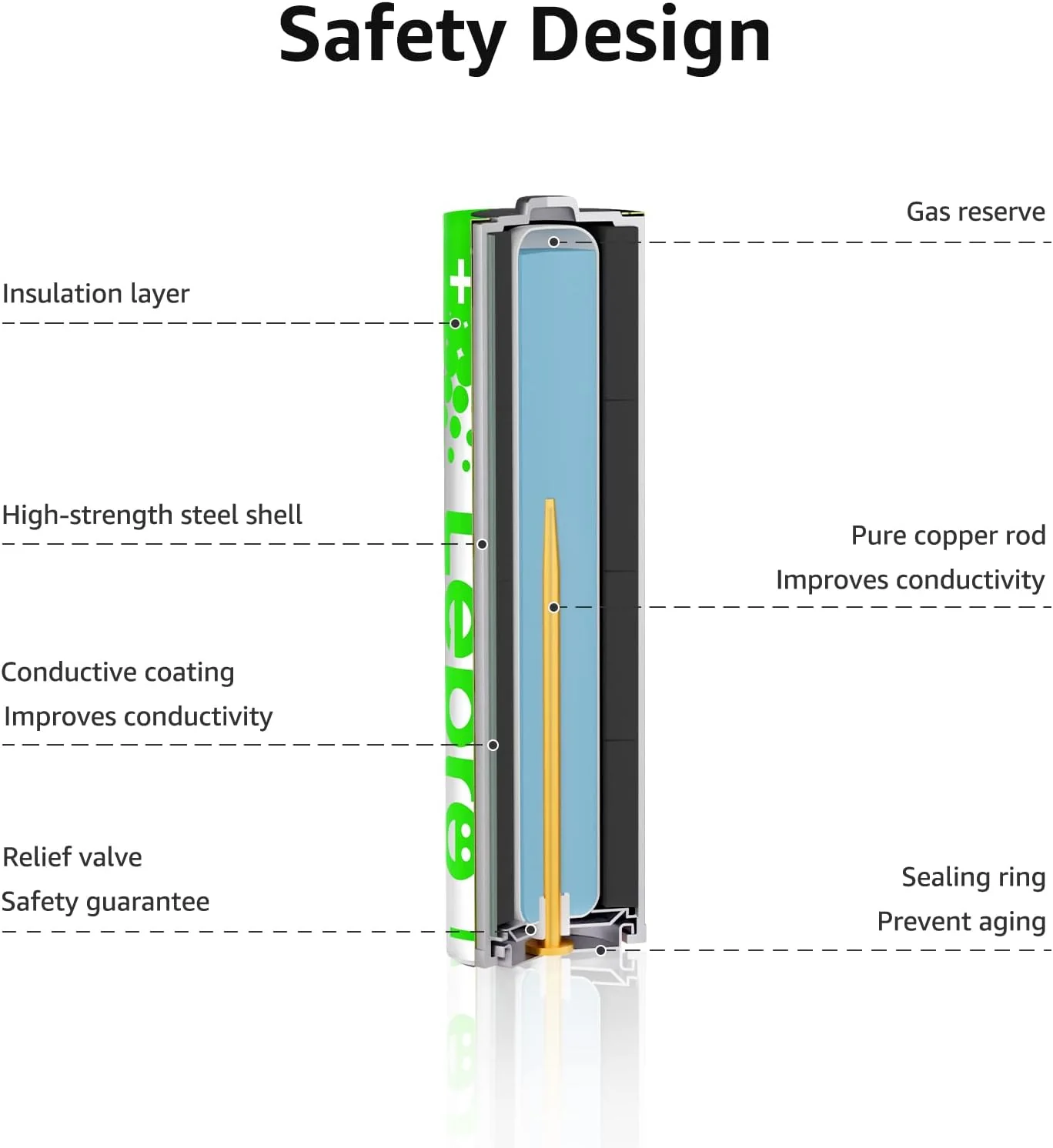 Lepro AAA Batteries - Image 4