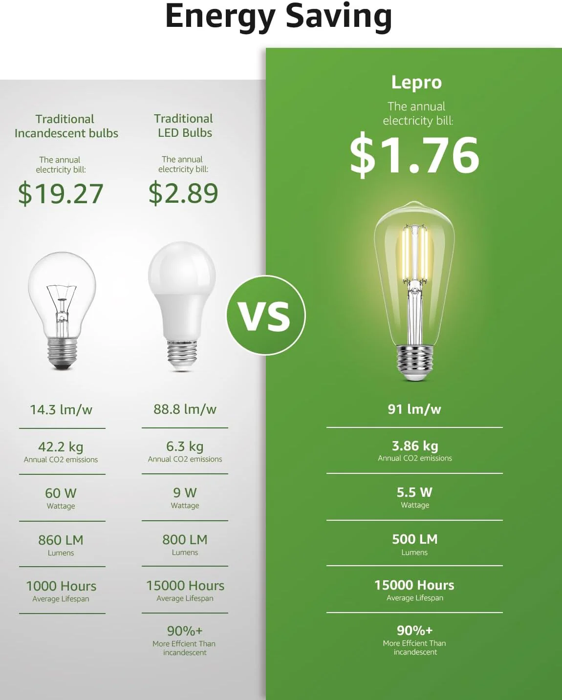 Lepro ST19 Vintage Edison LED Bulbs, Dimmable, E26 Base, 8W (60W Equivalent), 800 Lumens, 2700K Warm White, Clear Glass - Image 8