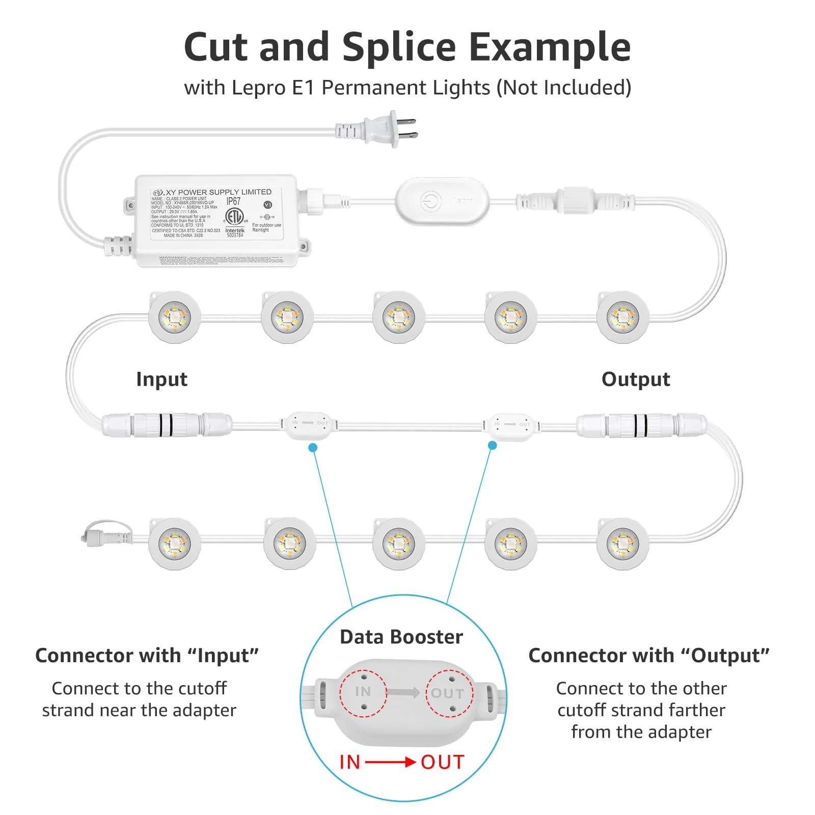 Lepro Extension Cable (20 ft) for Lepro E1 Permanent Outdoor Lights Only, 2 Built in Data Booster/Signal Amplifier - Image 3