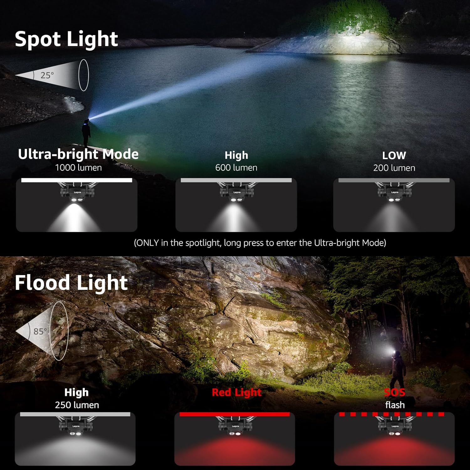 Lepro Headlamp Rechargeable - 1000 Lumen Powerful Detachable Headlamp with Bright 500FT Flashlight Beam - Image 5
