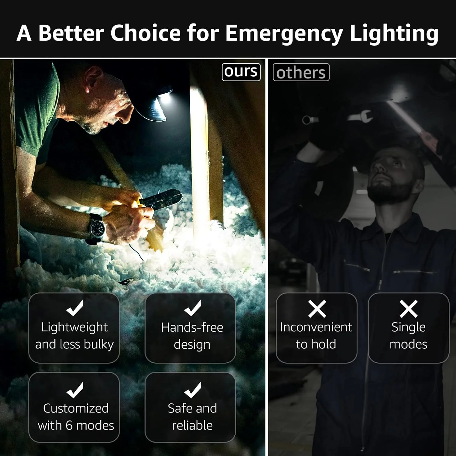 Lepro LED Headlamp (Black) - Image 3