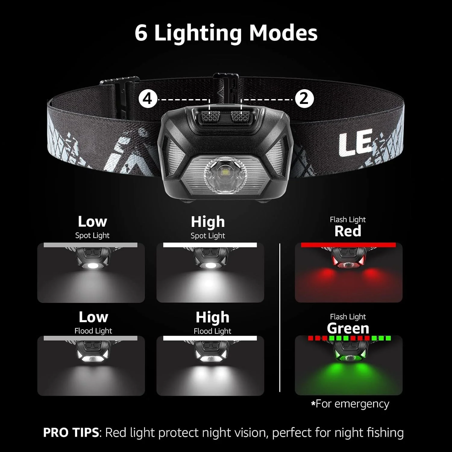 Lepro LED Headlamp (Black) - Image 5