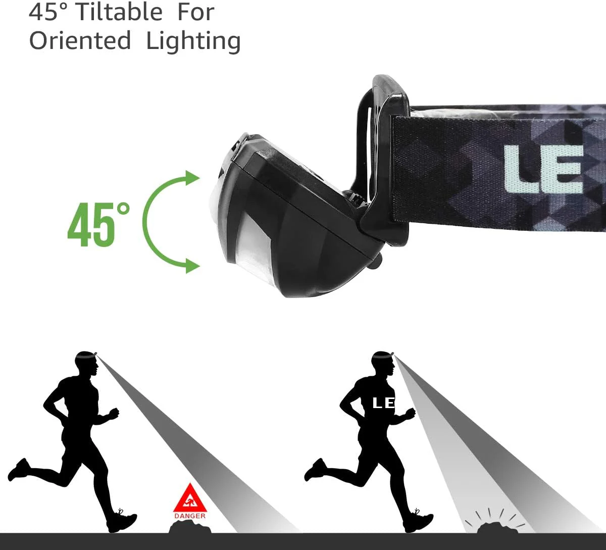 Lepro LED Headlamp Rechargeable L3200 High Lumen Head Lamp - Image 6