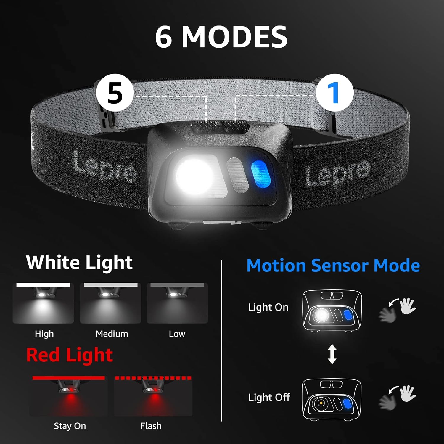 Lepro LED Rechargeable Headlamp Flashlights with Motion Sensor （2-Pack） - Image 3