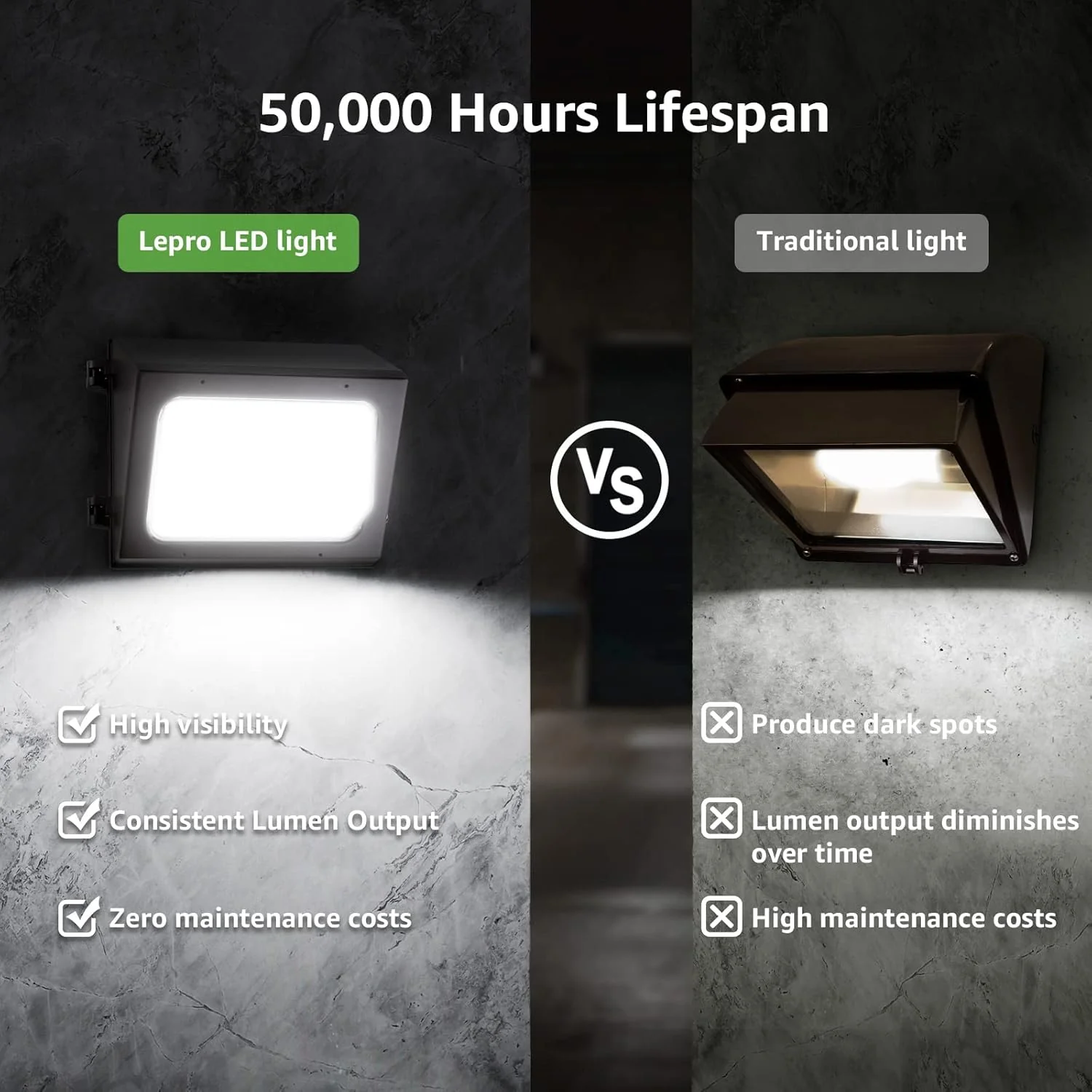 Lepro LED Wall Pack Light with Photocell - Image 5