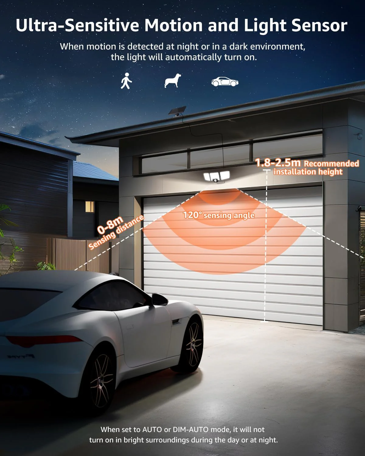 Lepro Outdoor Solar Security Lights with Motion Sensor - Image 4
