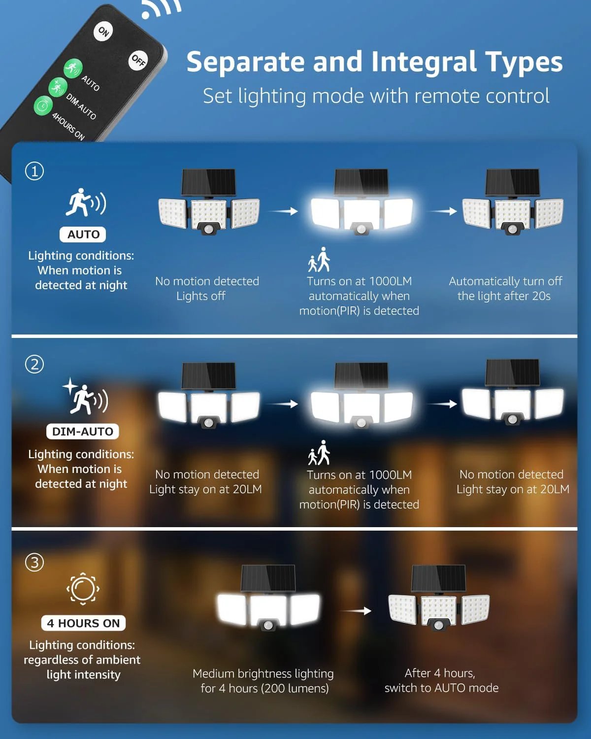Lepro Outdoor Solar Security Lights with Motion Sensor - Image 5