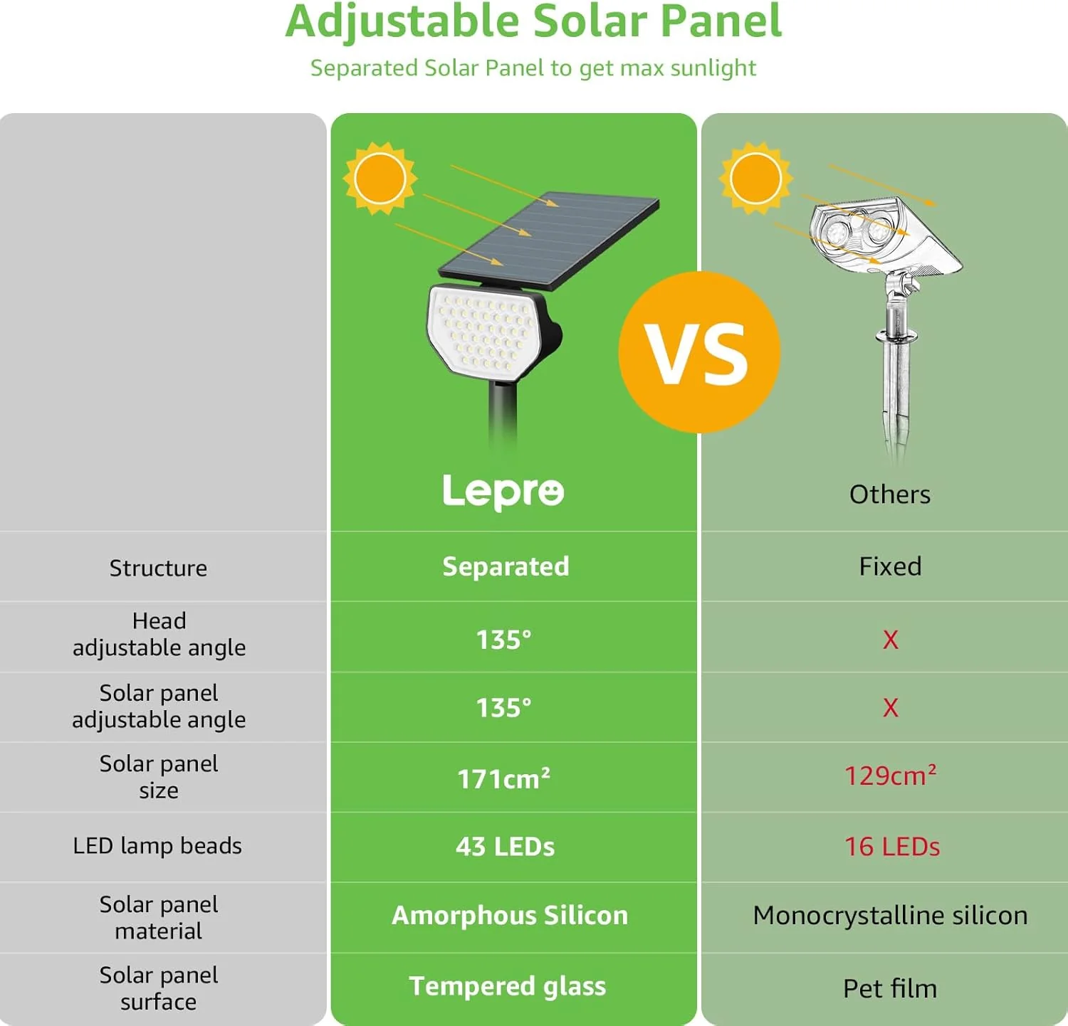 Lepro Solar Decorative Spot Lights, Cool White Modern Accent Lights for Garden & Landscape - Image 8