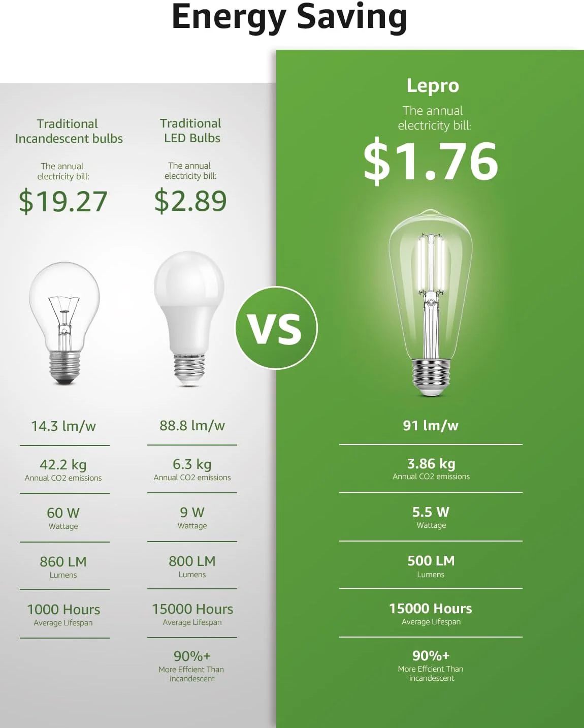 Lepro ST19 Vintage Edison LED Bulbs, Dimmable, E26 Base, 8W (60W Equivalent), 800 Lumens, 4000K Cool White, Clear Glass - Image 9