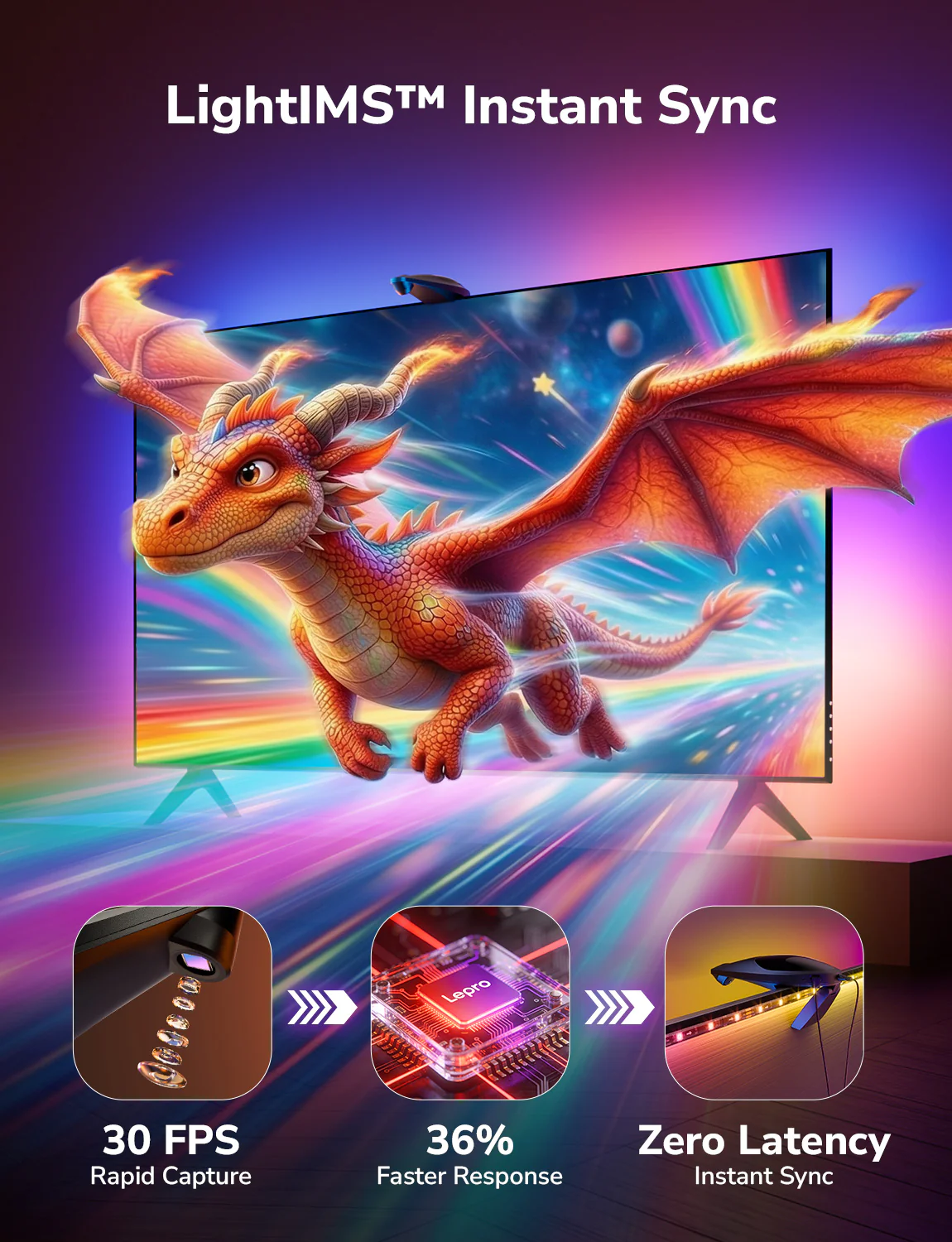 Lepro STV1 AI Smart TV Backlight, WiFi TV LED Backlight Strip with Fish-Eye Correction Function for TVs, Voice and APP Control TV Light,Led Light TV with Camera - Image 2