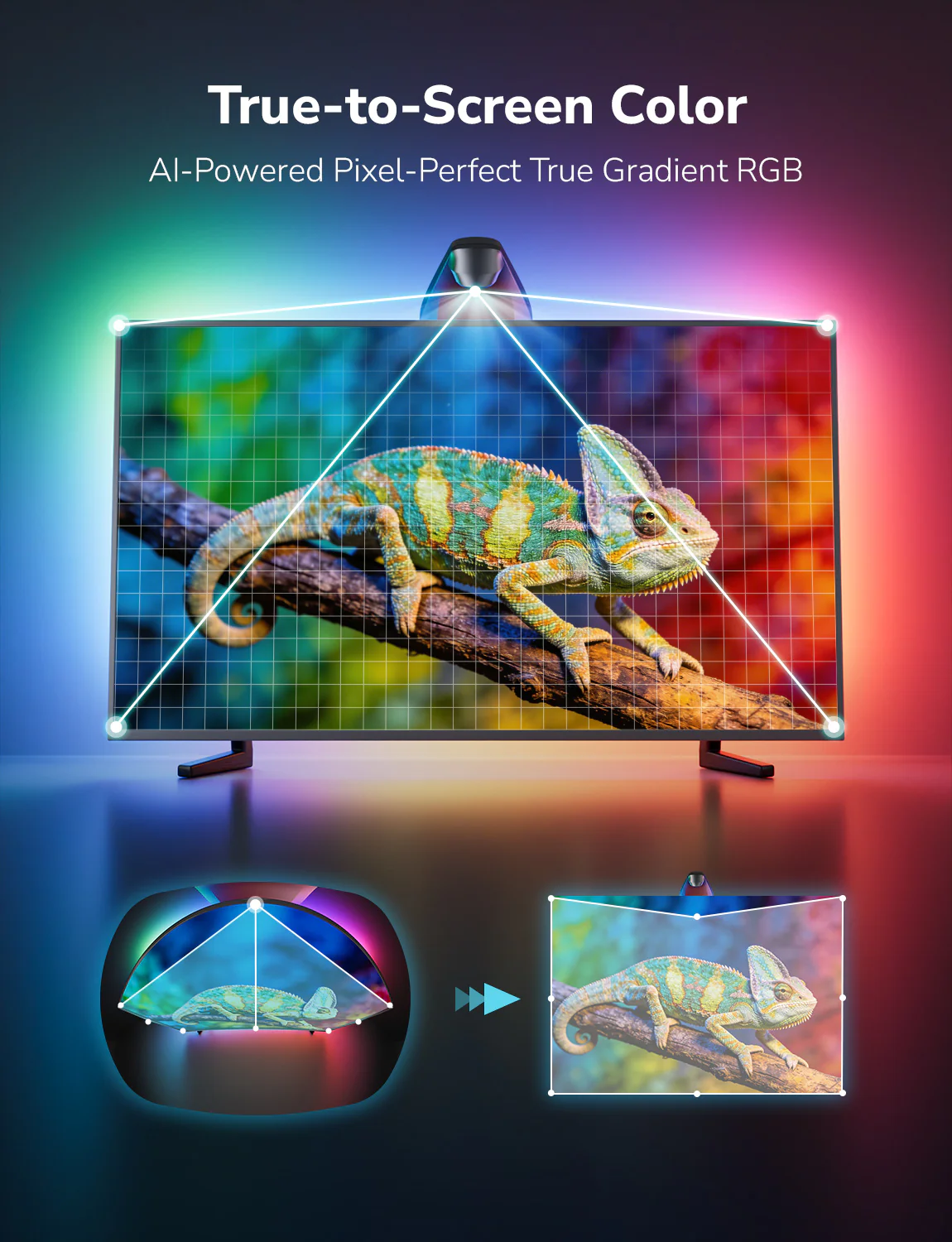 Lepro STV1 AI Smart TV Backlight, WiFi TV LED Backlight Strip with Fish-Eye Correction Function for TVs, Voice and APP Control TV Light,Led Light TV with Camera - Image 3