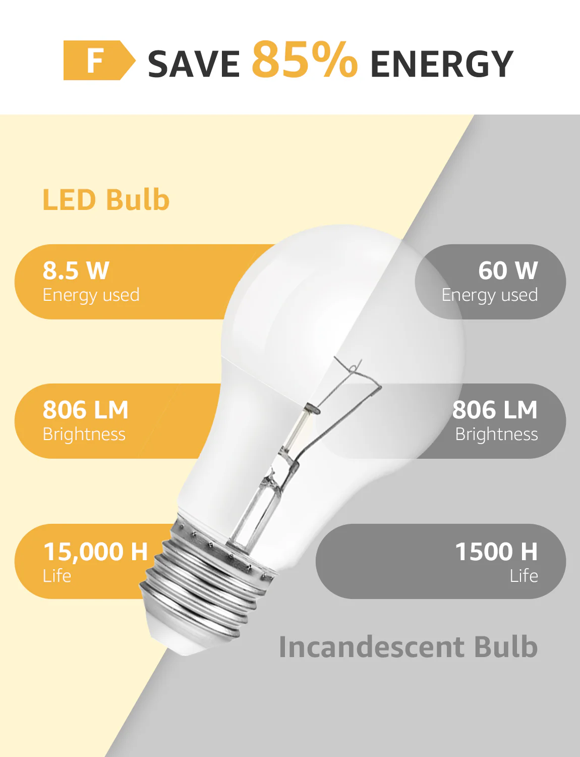 LightVioce A19 Dimmable LED Light Bulbs - Image 3